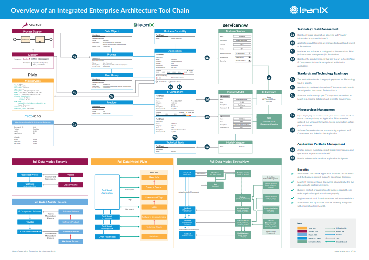 Salesforce Integration-Architect유효한덤프문제 - Integration-Architect인기자격증덤프공부문제, Integration-Architect최신업데이트버전시험자료