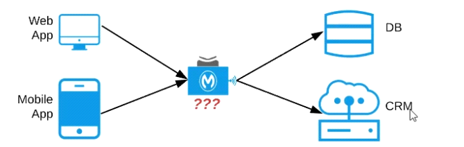 MCPA-Level-1최고덤프데모, MCPA-Level-1완벽한인증시험덤프 & MCPA-Level-1퍼펙트덤프공부문제