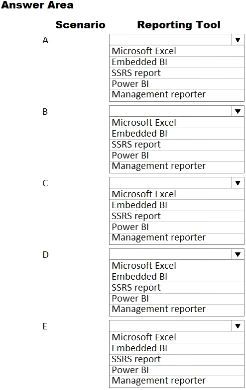 Microsoft MB-700유효한덤프문제 - MB-700최신덤프공부자료, MB-700높은통과율시험대비공부자료