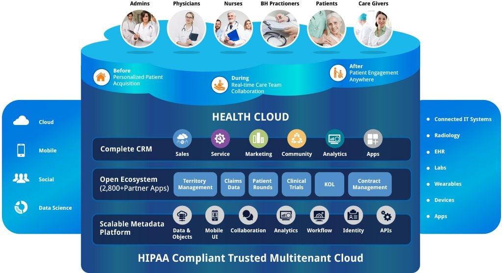 Health-Cloud-Accredited-Professional인기공부자료 - Health-Cloud-Accredited-Professional자격증공부, Health-Cloud-Accredited-Professional최신업데이트버전덤프문제공부