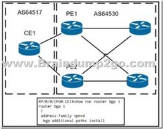 2024 300-510퍼펙트덤프최신문제 - 300-510인기자격증덤프문제, Implementing Cisco Service Provider Advanced Routing Solutions인증시험덤프문제