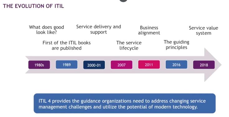 ITIL-4-Foundation적중율높은인증덤프 & ITIL ITIL-4-Foundation인증시험인기덤프문제 - ITIL-4-Foundation시험패스인증공부자료