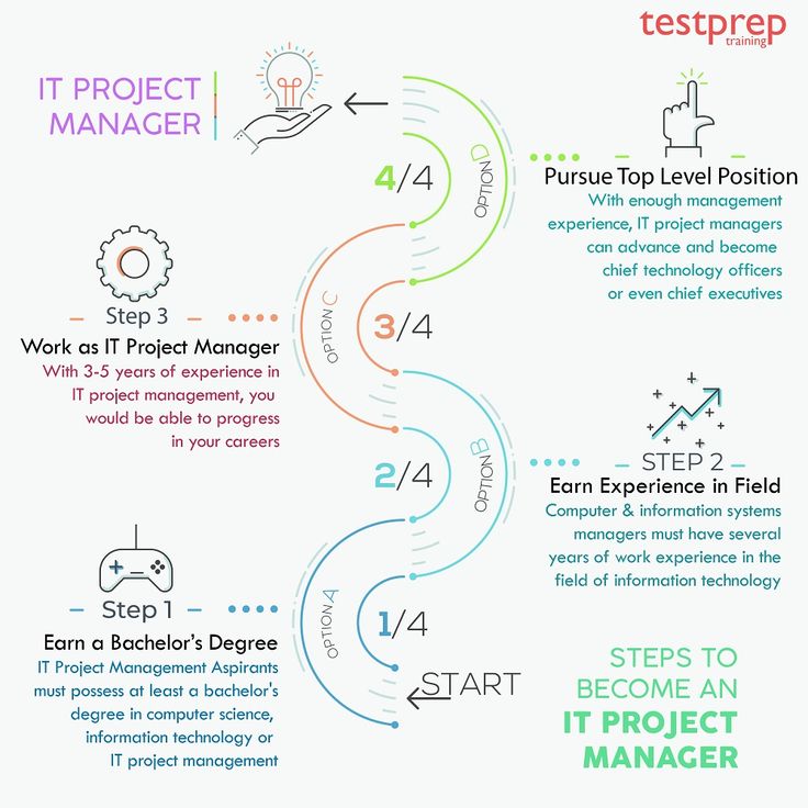 2025 PSD인기덤프공부, PSD최신인증시험대비자료 & Professional Scrum Developer 100％시험패스공부자료