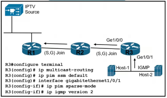 300-510덤프문제, Cisco 300-510 100％시험패스덤프 & 300-510시험문제모음