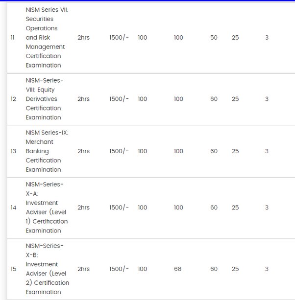 NSE5_FMG-7.0시험패스보장덤프, NSE5_FMG-7.0시험대비덤프샘플다운 & NSE5_FMG-7.0최신업데이트버전덤프