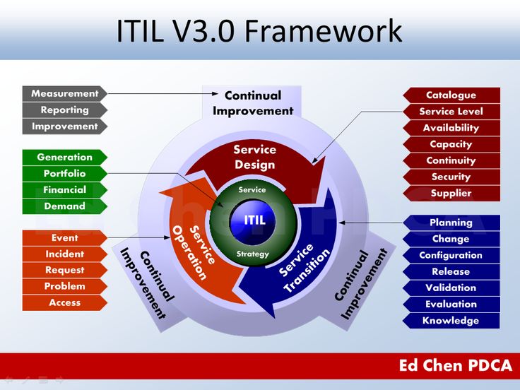 ITIL-4-DITS높은통과율덤프공부문제, ITIL-4-DITS최신기출자료 & ITIL-4-DITS시험패스인증덤프자료