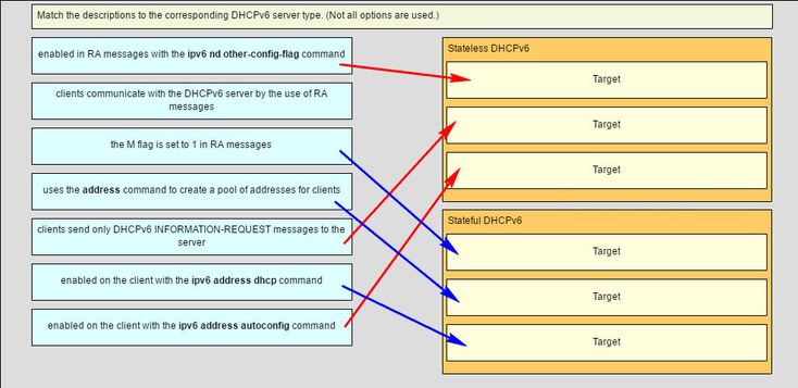 H13-527_V5.0적중율높은덤프공부 - Huawei H13-527_V5.0퍼펙트덤프샘플다운로드, H13-527_V5.0높은통과율시험덤프문제