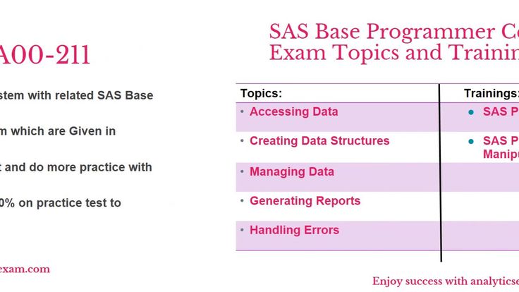 A00-255최고덤프샘플 - A00-255최신시험공부자료, SAS Predictive Modeling Using SAS Enterprise Miner 14높은통과율공부문제