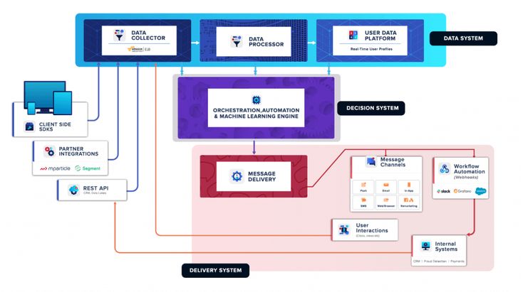 Salesforce Customer-Data-Platform최신버전시험대비자료, Customer-Data-Platform완벽한덤프자료 & Customer-Data-Platform인증덤프데모문제