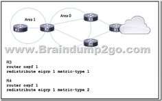 300-510높은통과율덤프공부자료, Cisco 300-510퍼펙트덤프문제 & 300-510시험대비