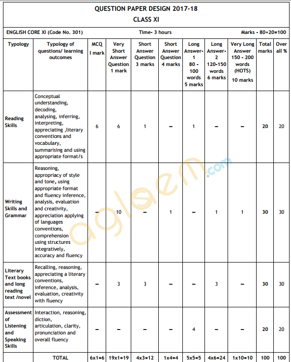 CORe인증덤프샘플다운로드 - CORe유효한최신버전덤프, Supply Management Core Exam시험덤프자료