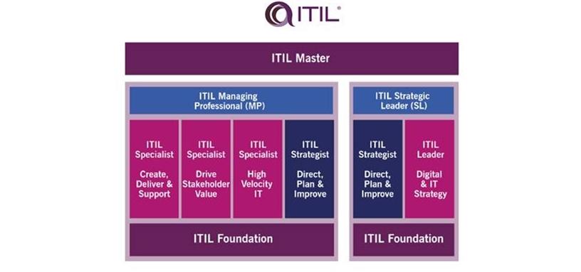 ITIL ITIL-4-Transition시험패스가능한공부하기 & ITIL-4-Transition시험대비최신덤프공부자료 - ITIL-4-Transition퍼펙트최신덤프자료