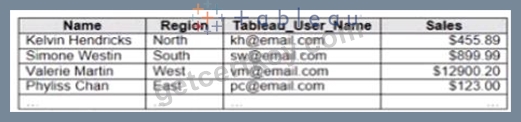 TDA-C01시험대비덤프문제 - TDA-C01높은통과율덤프공부, TDA-C01최신시험공부자료