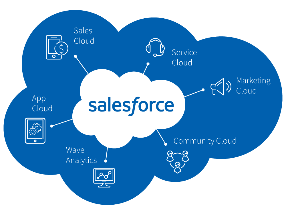 Salesforce Sales-Cloud-Consultant최고품질시험덤프공부자료 - Sales-Cloud-Consultant인증시험대비공부자료, Sales-Cloud-Consultant시험대비덤프최신데모