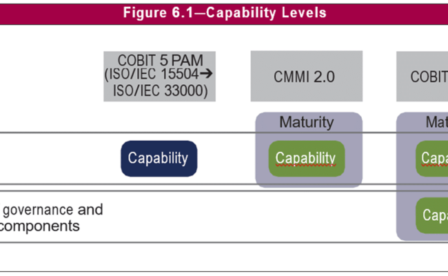 COBIT-2019인기자격증시험덤프최신자료 - COBIT-2019퍼펙트공부자료, COBIT-2019높은통과율덤프자료