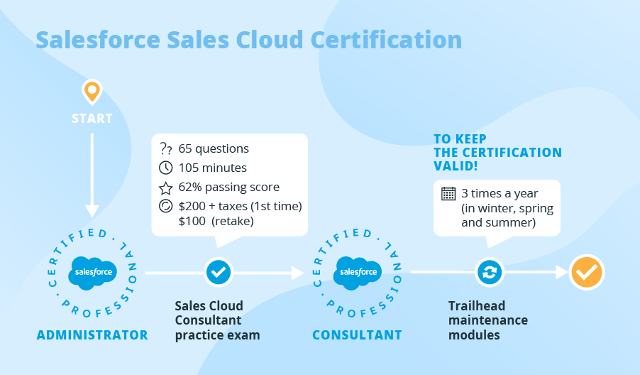 Sales-Cloud-Consultant최고합격덤프 - Sales-Cloud-Consultant최신버전덤프공부자료, Sales-Cloud-Consultant시험기출문제