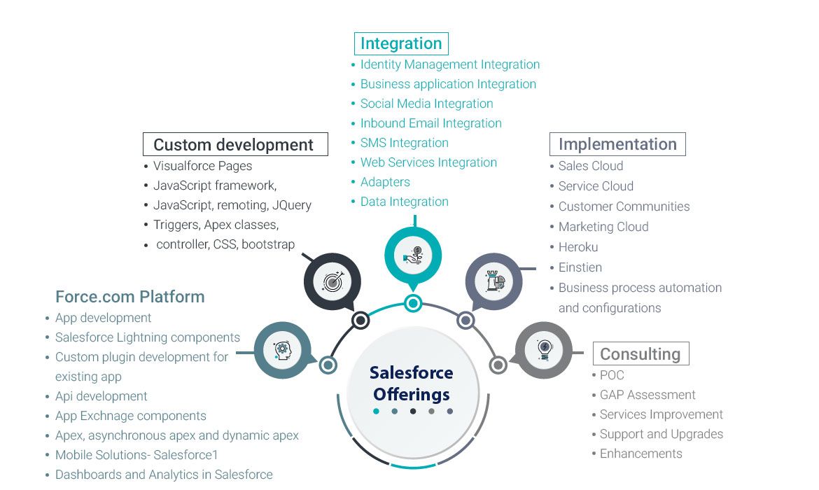 Process-Automation적중율높은인증덤프공부, Process-Automation최신버전시험대비공부자료 & Process-Automation합격보장가능시험