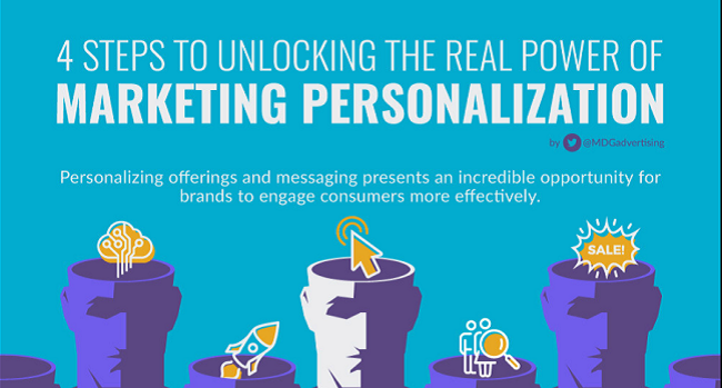 Marketing-Cloud-Personalization최신버전자료 - Marketing-Cloud-Personalization완벽한시험공부자료, Marketing-Cloud-Personalization시험대비덤프자료