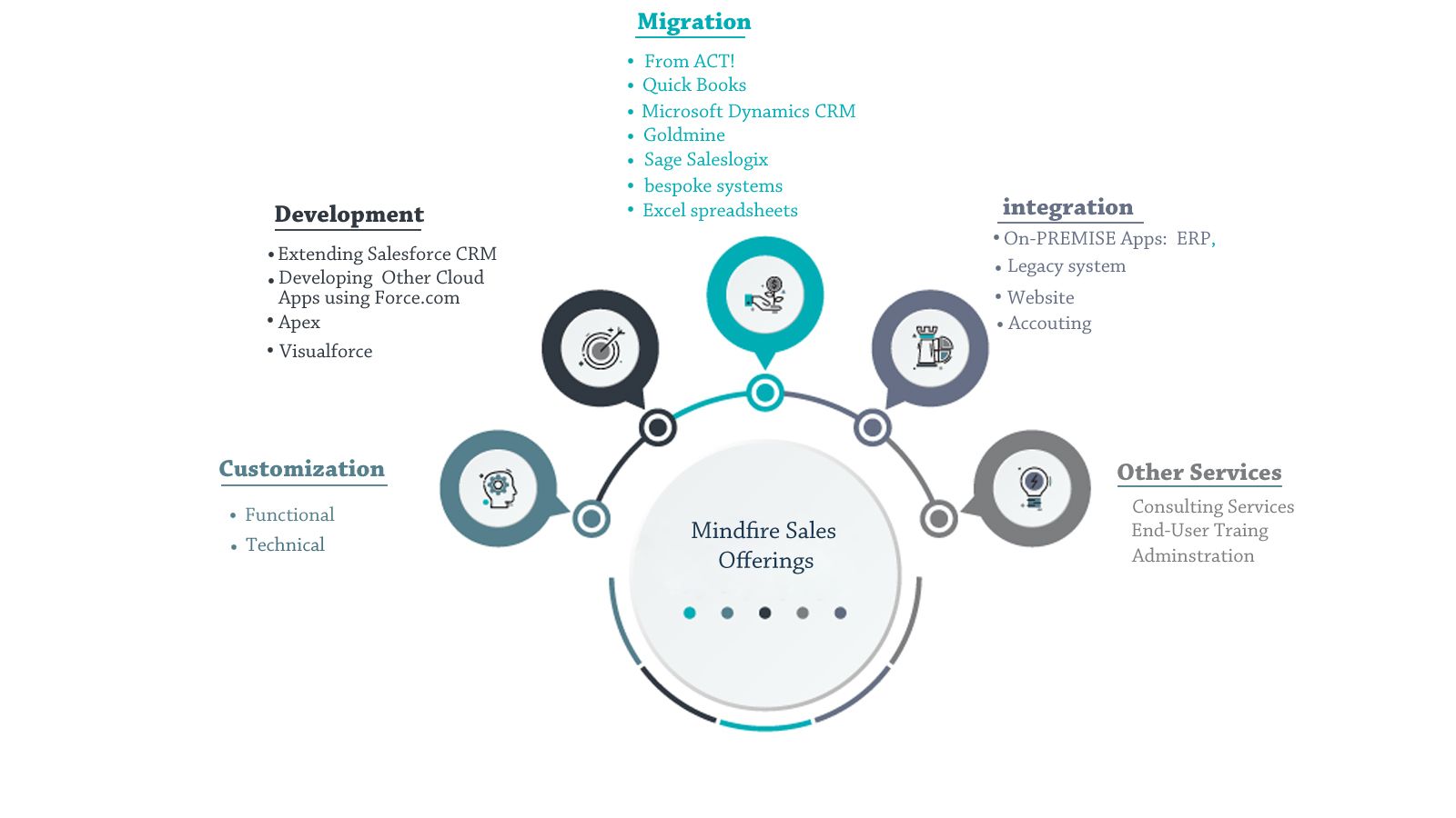 Development-Lifecycle-and-Deployment-Architect덤프샘플문제 - Development-Lifecycle-and-Deployment-Architect시험대비덤프, Development-Lifecycle-and-Deployment-Architect최고품질인증시험대비자료