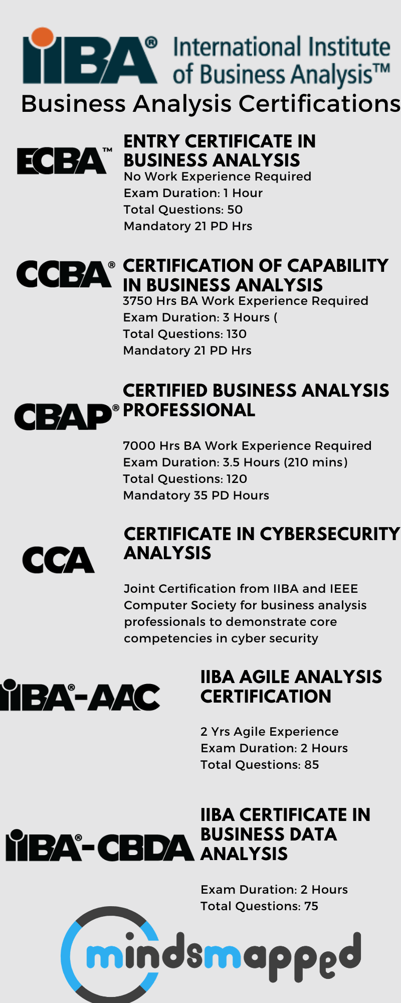 Certified-Business-Analyst시험대비인증덤프자료, Certified-Business-Analyst최신덤프자료 & Salesforce Certified Business Analyst Exam높은통과율시험대비덤프공부