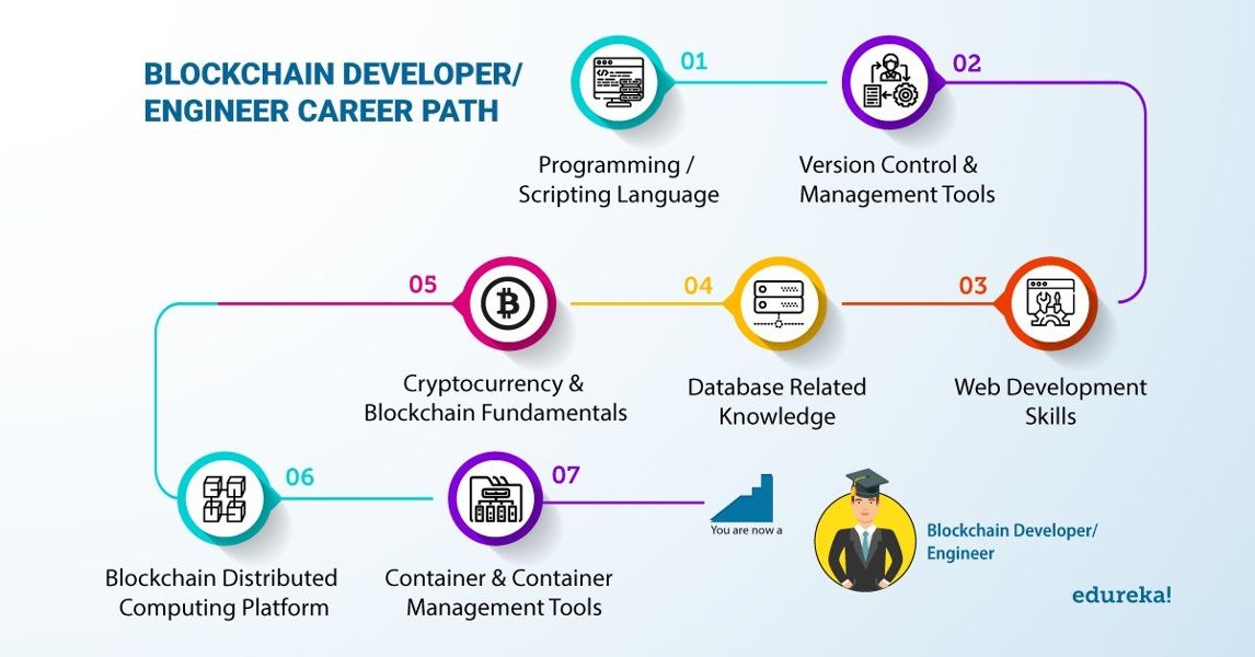 Professional-Machine-Learning-Engineer합격보장가능시험대비자료 - Google Professional-Machine-Learning-Engineer적중율높은덤프, Professional-Machine-Learning-Engineer퍼펙트덤프공부자료