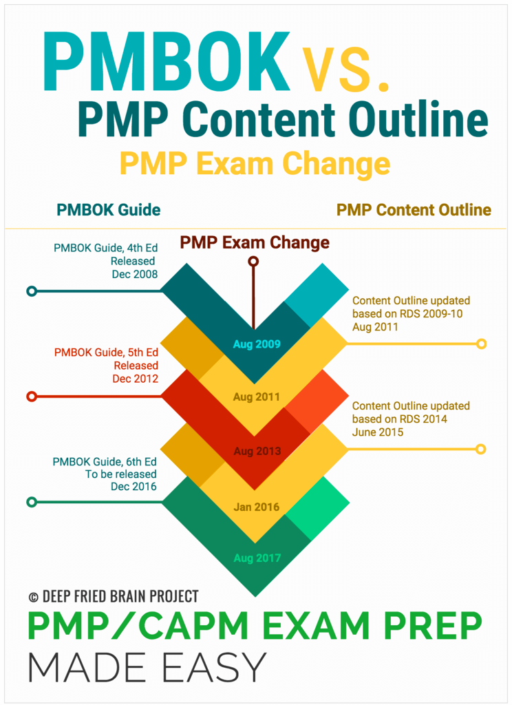 PMI DASSM최신시험덤프자료 & DASSM유효한인증덤프 - DASSM시험대비덤프최신문제