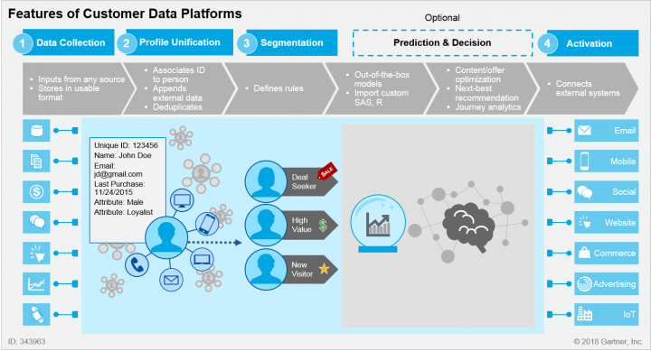 Customer-Data-Platform덤프문제은행 - Customer-Data-Platform인기시험덤프, Customer-Data-Platform인증덤프샘플다운로드