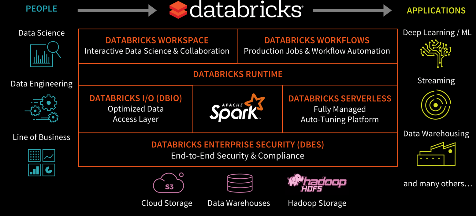 Databricks-Certified-Professional-Data-Engineer퍼펙트덤프데모문제보기, Databricks-Certified-Professional-Data-Engineer최신인증시험 & Databricks-Certified-Professional-Data-Engineer시험패스가능한공부