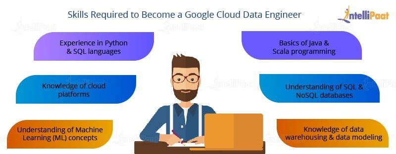 2024 Professional-Machine-Learning-Engineer시험대비덤프최신자료 - Professional-Machine-Learning-Engineer시험문제집, Google Professional Machine Learning Engineer최신버전덤프공부