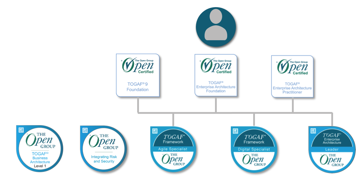 OGEA-103퍼펙트최신덤프공부자료 & The Open Group OGEA-103시험대비최신덤프 - OGEA-103높은통과율시험자료