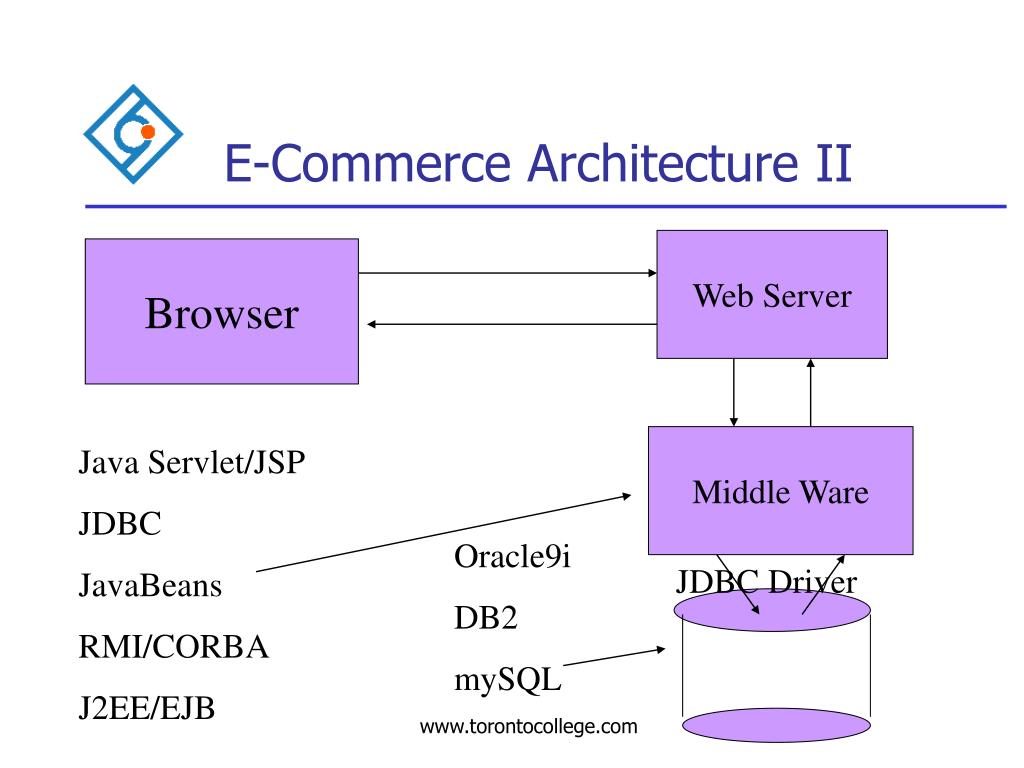 B2C-Commerce-Architect완벽한공부문제 & B2C-Commerce-Architect최신덤프문제보기 - B2C-Commerce-Architect최신덤프자료