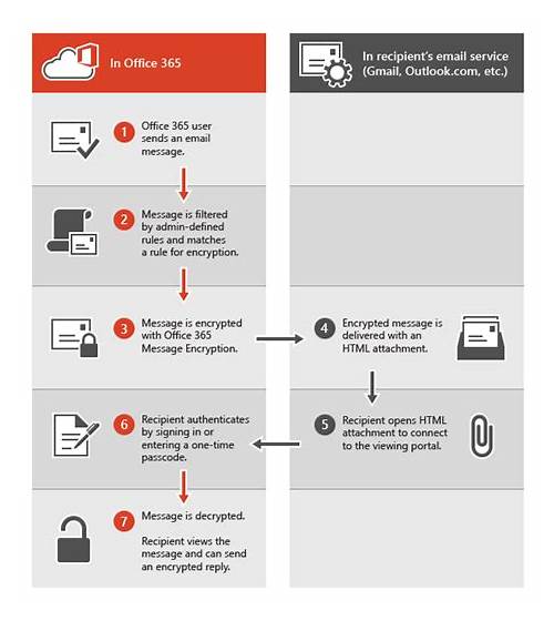 MS-203시험패스가능공부자료 & MS-203인증시험덤프 - Microsoft 365 Messaging최신버전인기덤프