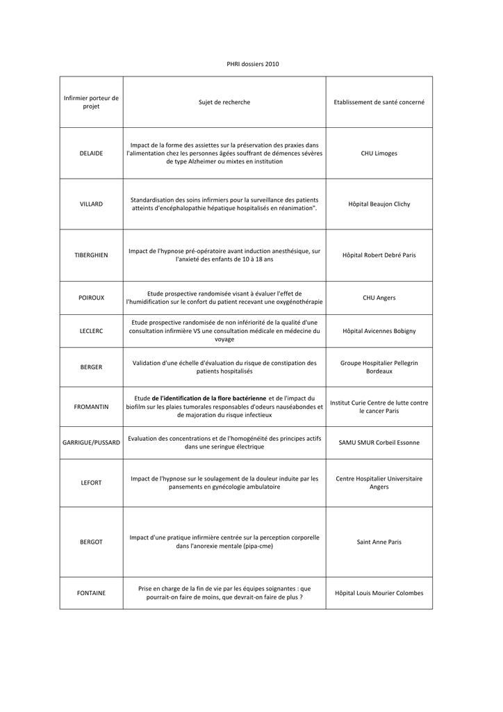 HRCI PHRi인증덤프샘플문제, PHRi합격보장가능덤프공부 & PHRi최신인증시험기출자료