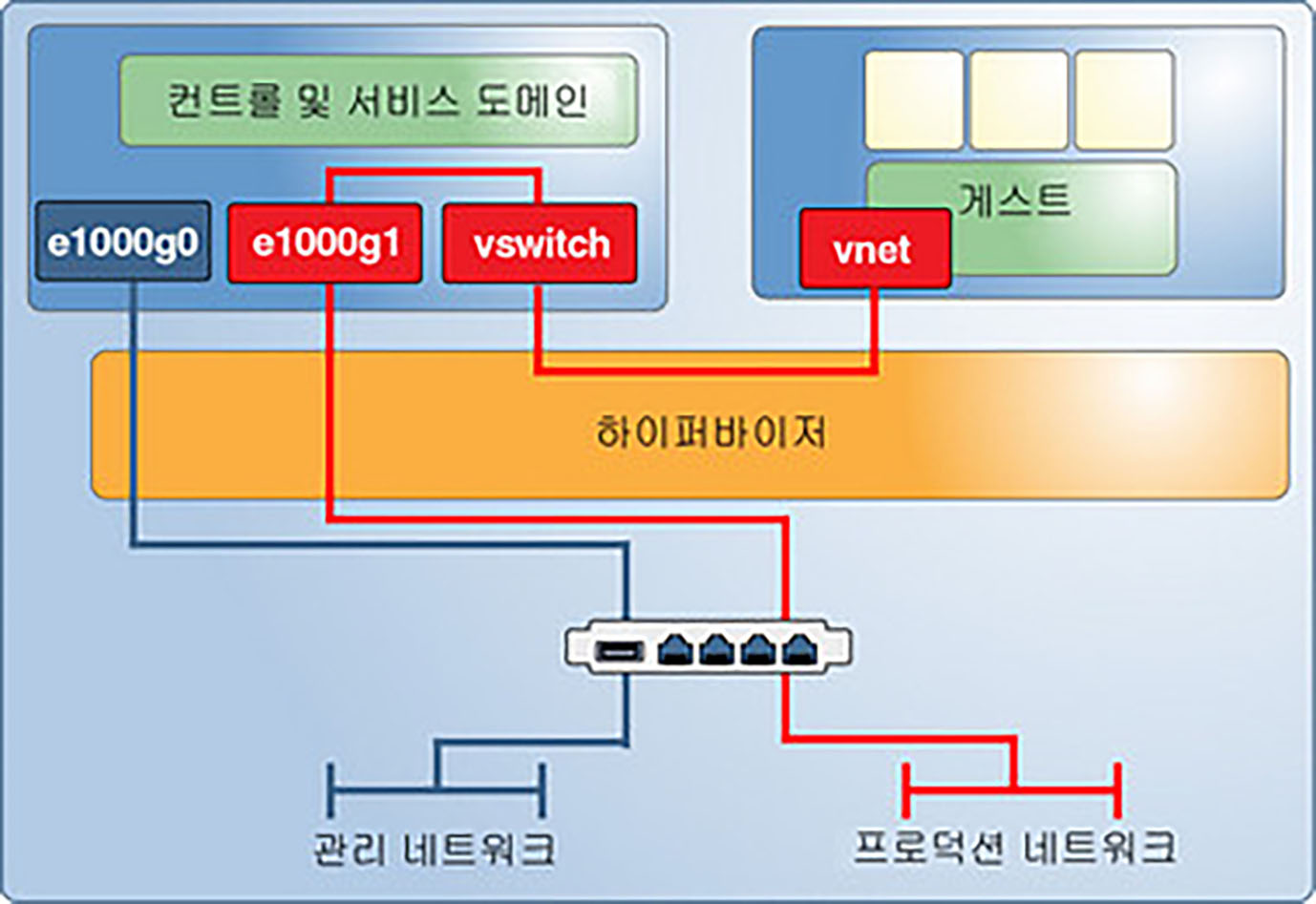 1Z0-084최고기출문제, Oracle 1Z0-084인기자격증시험덤프최신자료 & 1Z0-084높은통과율공부문제