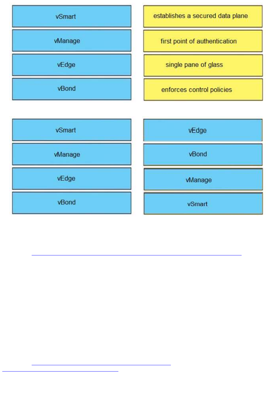 300-415덤프공부 - 300-415응시자료, Implementing Cisco SD-WAN Solutions시험대비덤프데모