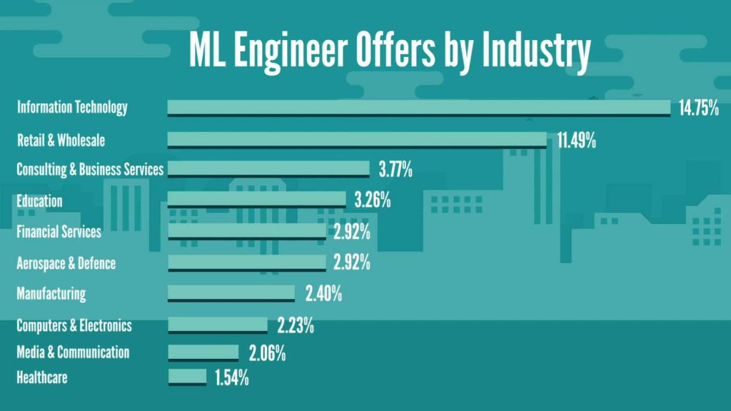 Professional-Machine-Learning-Engineer최신버전시험공부자료 & Professional-Machine-Learning-Engineer인증시험덤프자료 - Professional-Machine-Learning-Engineer시험내용