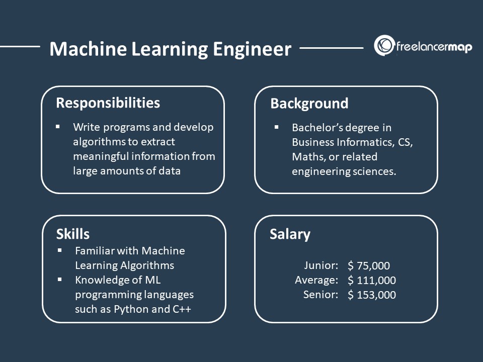 Google Professional-Machine-Learning-Engineer최고품질덤프샘플문제, Professional-Machine-Learning-Engineer높은통과율시험덤프공부 & Professional-Machine-Learning-Engineer최신시험덤프자료