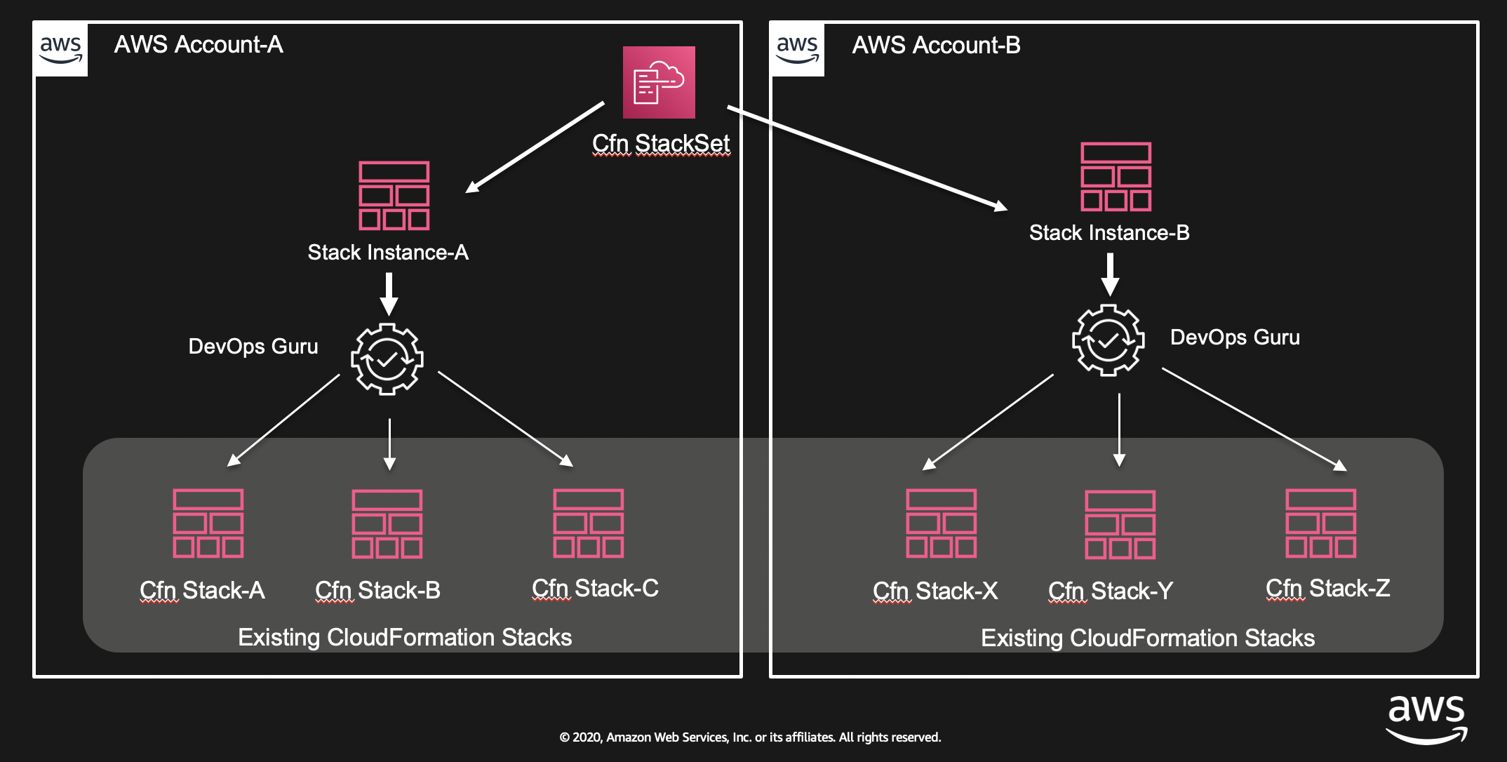 AWS-DevOps최신업데이트버전덤프문제공부, AWS-DevOps인증덤프샘플문제 & AWS-DevOps최고품질인증시험자료