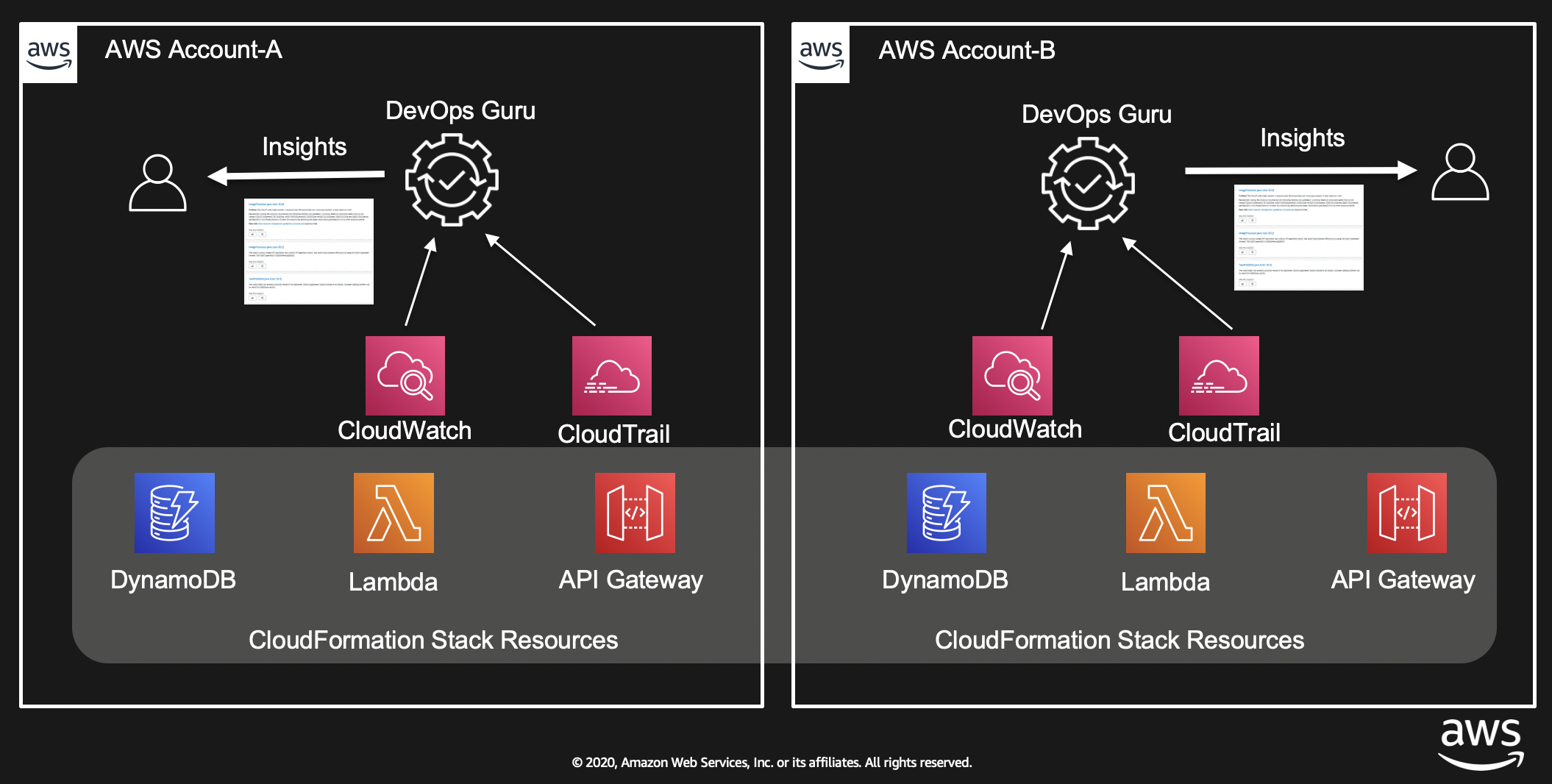 AWS-DevOps완벽한덤프공부자료 - AWS-DevOps PDF, AWS-DevOps높은통과율시험덤프공부