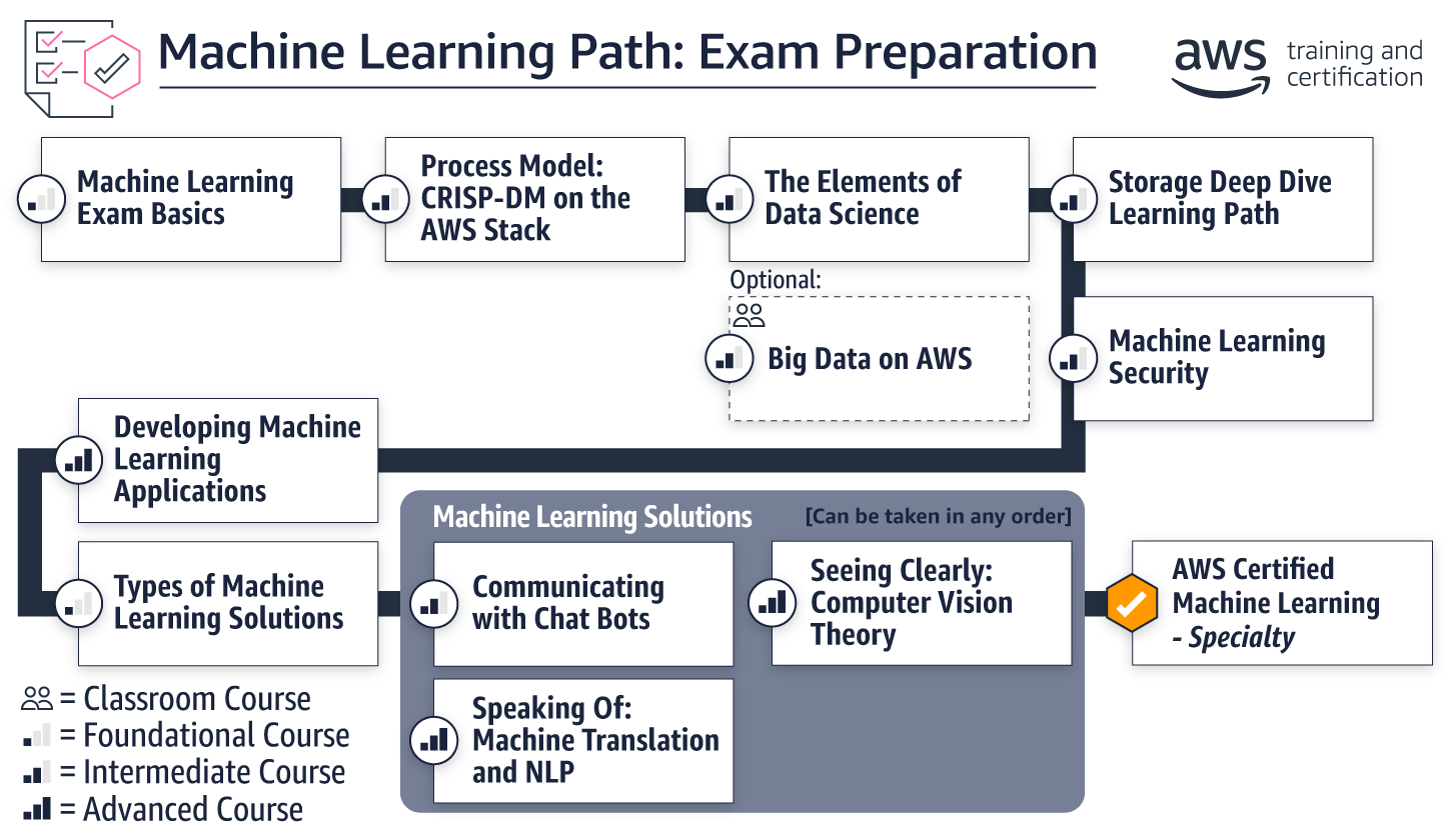 Professional-Machine-Learning-Engineer최신기출자료 - Professional-Machine-Learning-Engineer Vce, Professional-Machine-Learning-Engineer인증시험공부