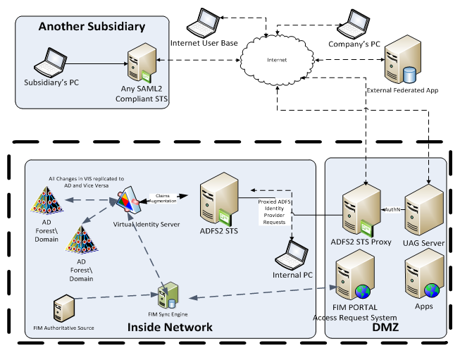 Identity-and-Access-Management-Architect최고품질인증시험대비자료 & Identity-and-Access-Management-Architect시험패스인증덤프 - Identity-and-Access-Management-Architect퍼펙트최신공부자료