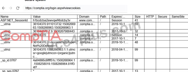 PT0-002합격보장가능공부 - PT0-002최신업데이트버전인증시험자료, PT0-002유효한시험