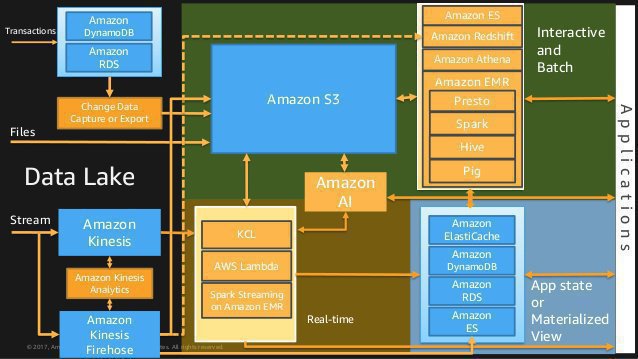 DBS-C01시험패스가능한공부 - Amazon DBS-C01인증공부문제, DBS-C01시험대비공부하기