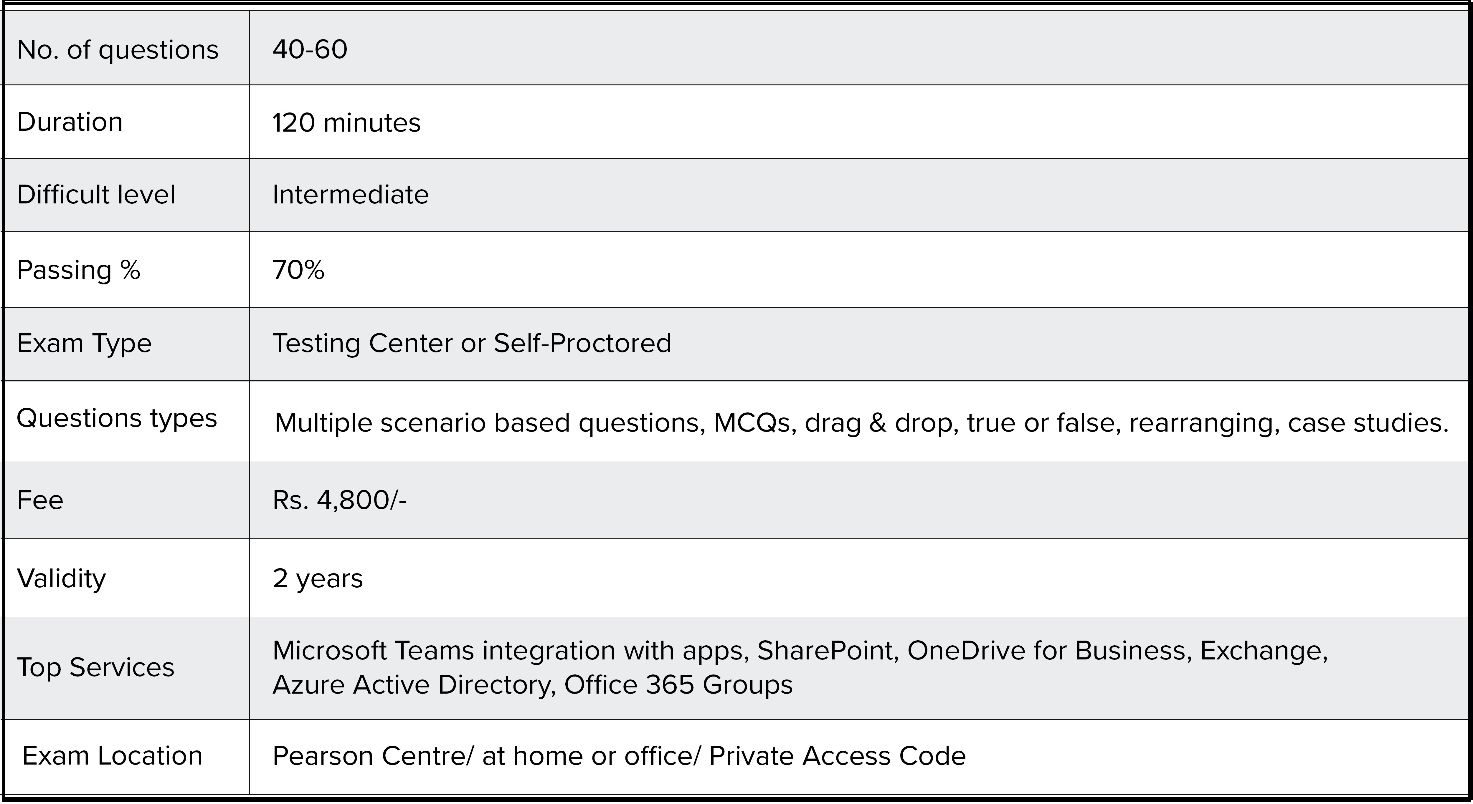 2024 MS-700적중율높은시험덤프, MS-700최신버전시험공부 & Managing Microsoft Teams최고품질시험덤프공부자료