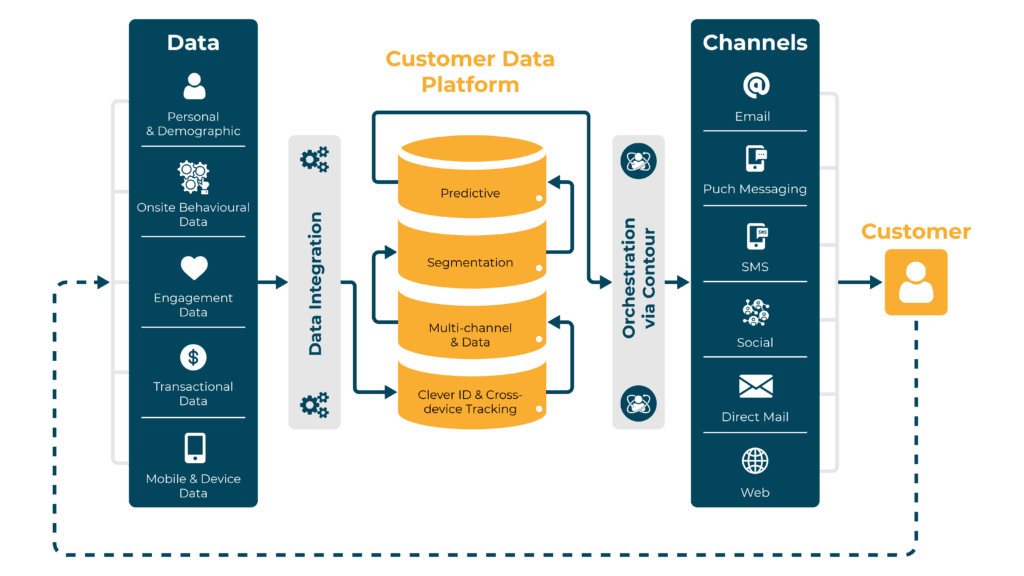 Customer-Data-Platform시험패스인증덤프 & Salesforce Customer-Data-Platform덤프데모문제다운 - Customer-Data-Platform인기문제모음