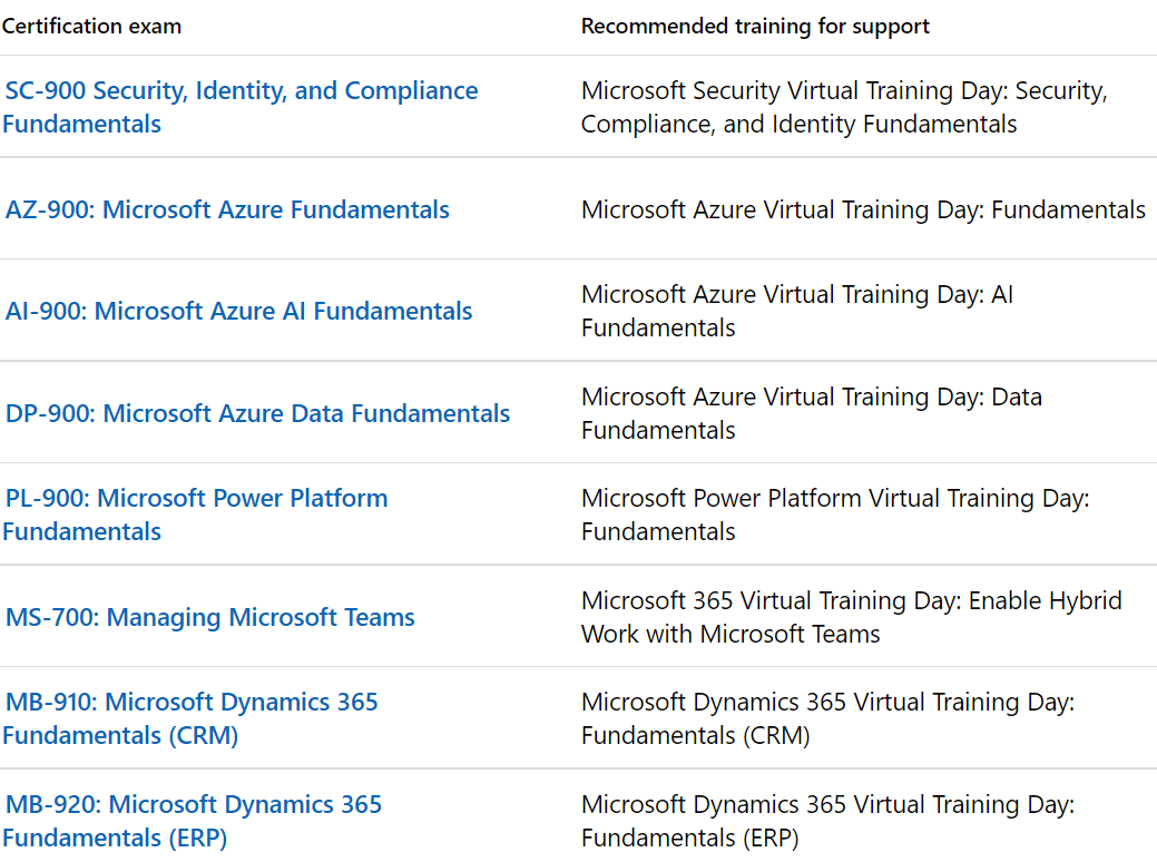 MB-920시험대비인증공부 & Microsoft MB-920시험패스가능한인증덤프 - MB-920최고품질시험덤프공부자료