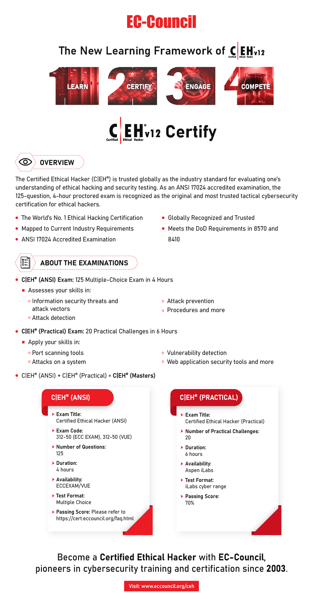 2024 ITIL-4-DITS최신버전시험덤프문제, ITIL-4-DITS시험덤프공부 & ITIL 4 Leader: Digital & IT Strategy Exam인기시험자료