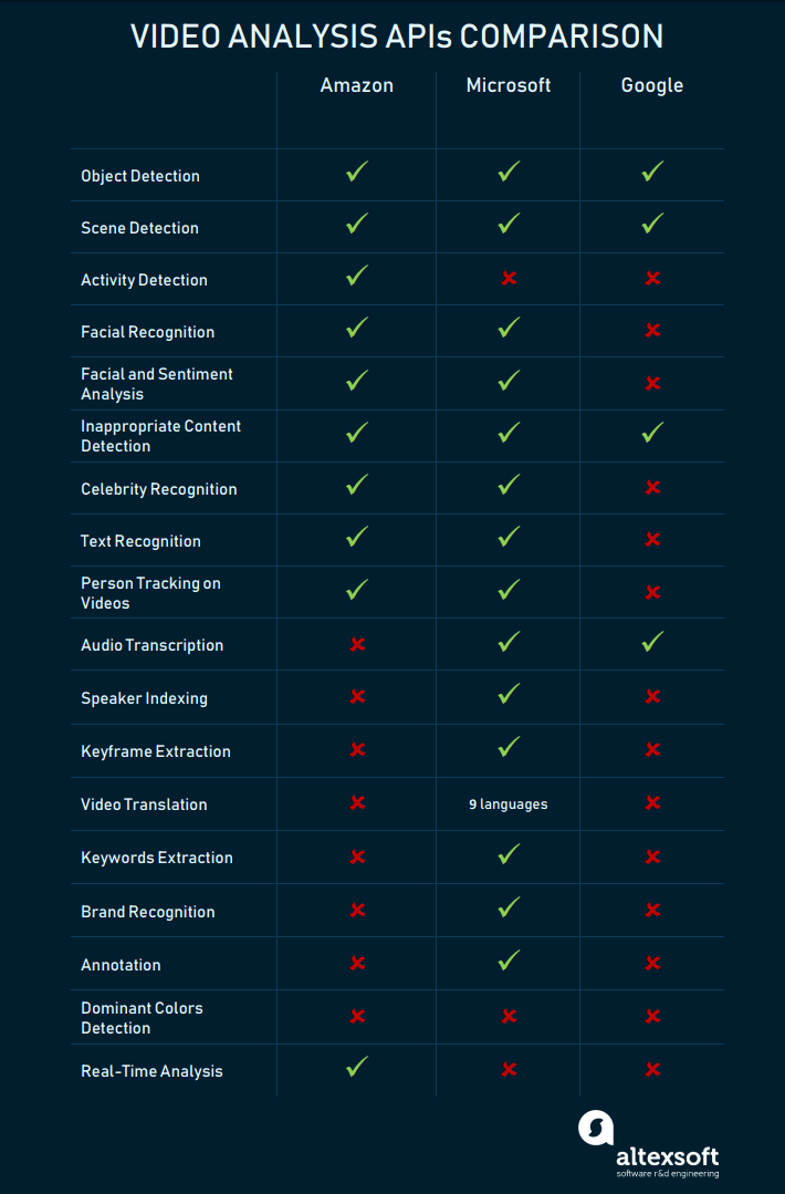 Amazon AWS-Certified-Machine-Learning-Specialty시험난이도 & AWS-Certified-Machine-Learning-Specialty인기덤프공부 - AWS-Certified-Machine-Learning-Specialty최신업데이트인증시험자료