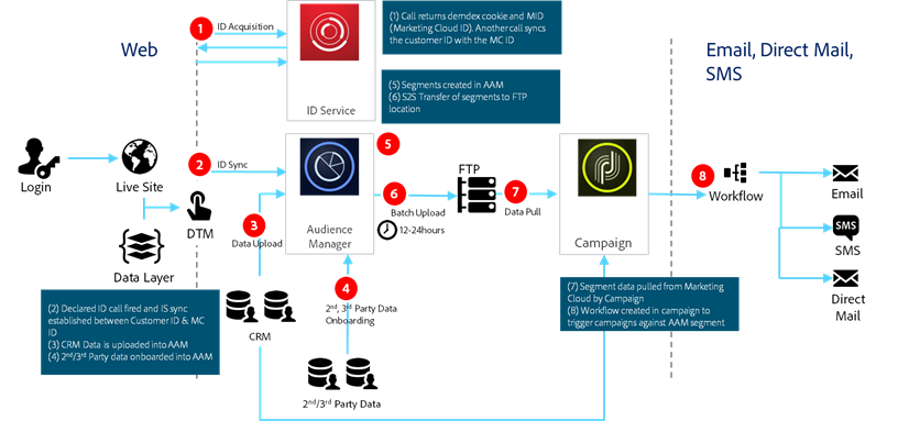 Integration-Architect최신업데이트시험덤프, Integration-Architect최고품질덤프문제모음집 & Integration-Architect최신버전시험덤프공부