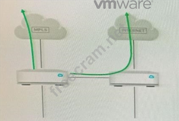 VMware 5V0-35.21완벽한덤프문제자료, 5V0-35.21최신버전덤프 & 5V0-35.21최신업데이트버전덤프문제공부